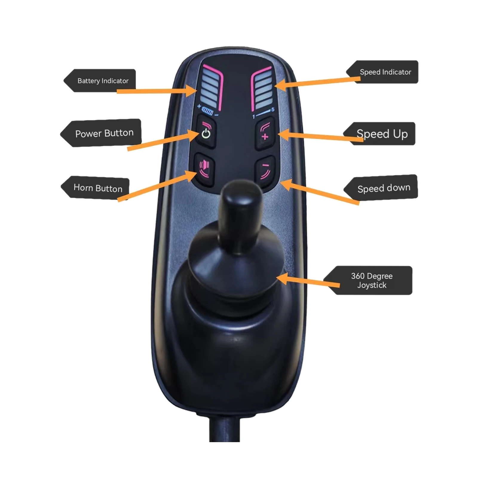 Labeled diagram of iV1 controller functions in English