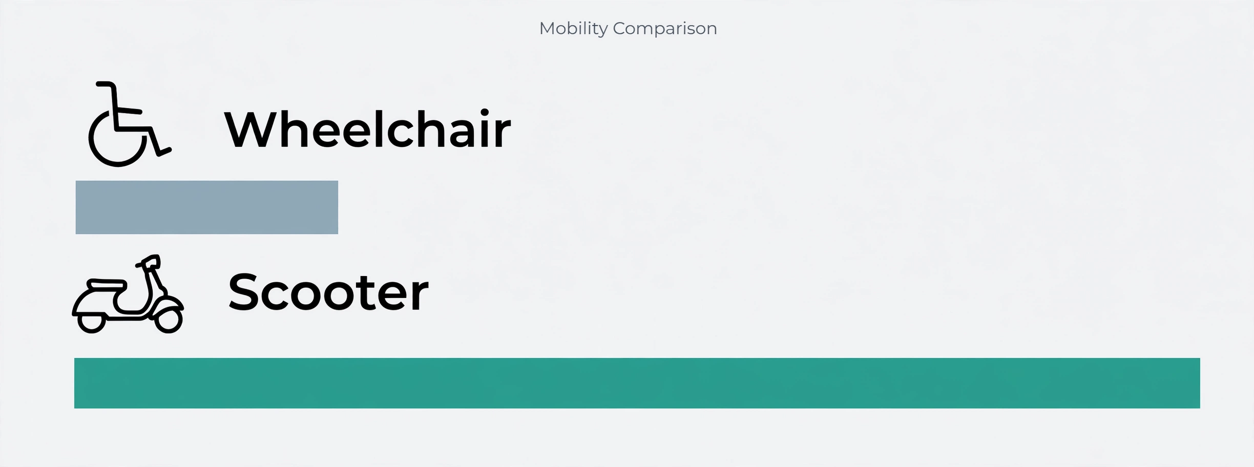 Battery range comparison chart